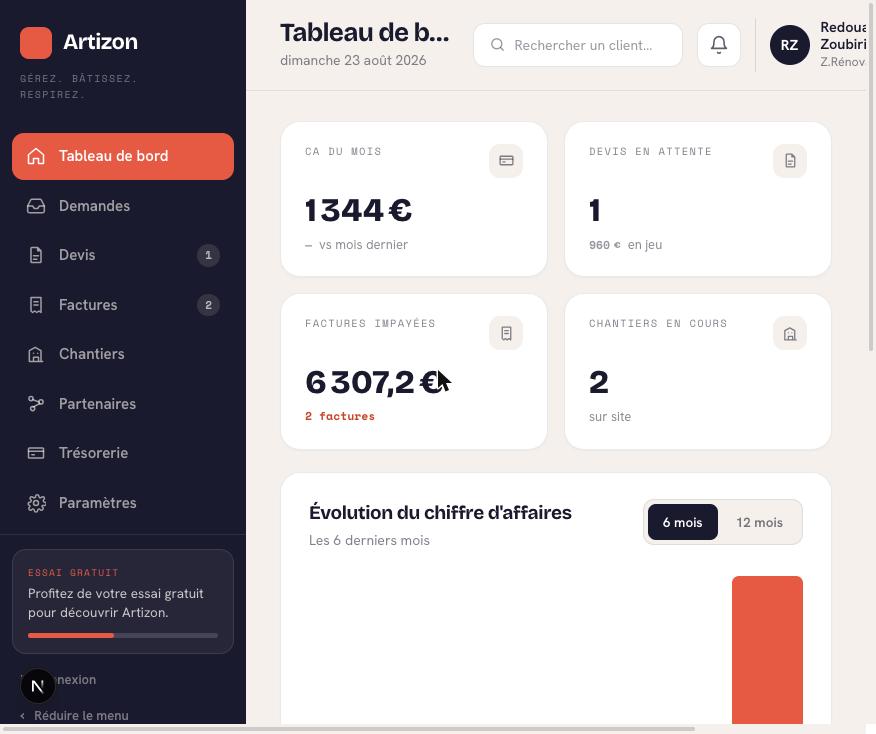 Tableau de bord Artizon : chiffre d'affaires du mois, devis en attente, factures impayées et chantiers en cours